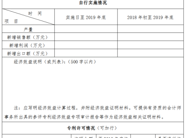 干貨！中國專利獎申報與國家科技獎有什么異同之處？