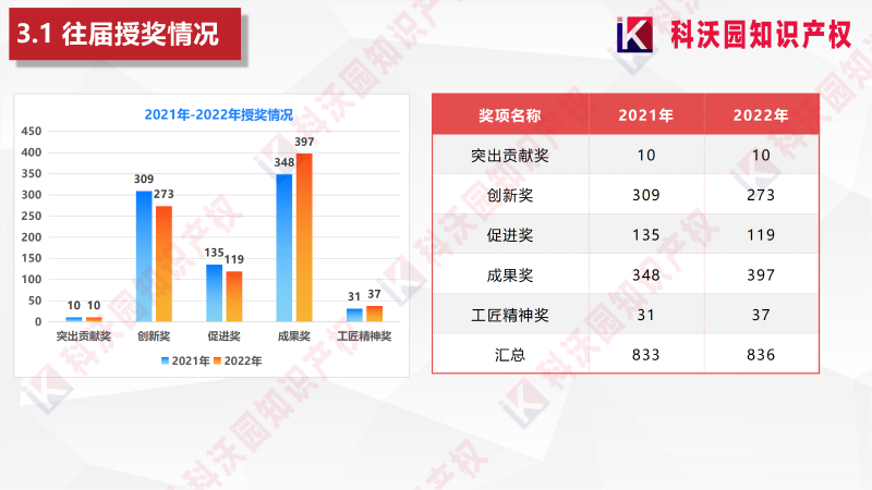 中國產學研合作創新與促進獎_10