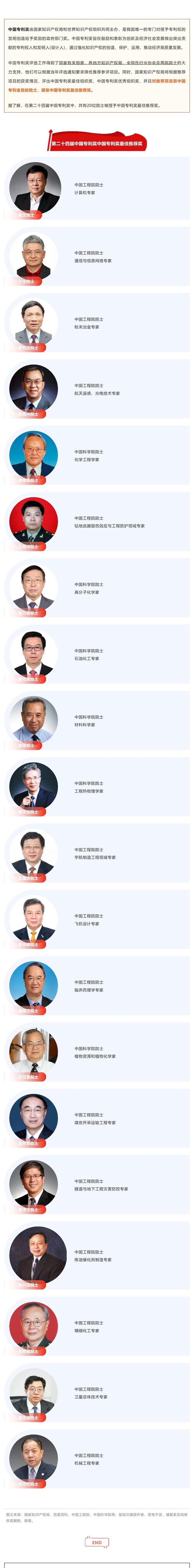 20位院士！第24屆中國專利獎最佳推薦獎名單速覽_壹伴長圖1