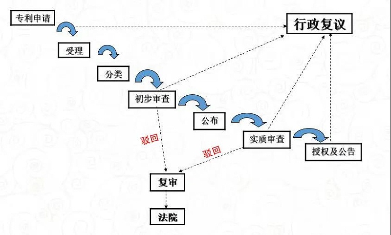 快速授權3