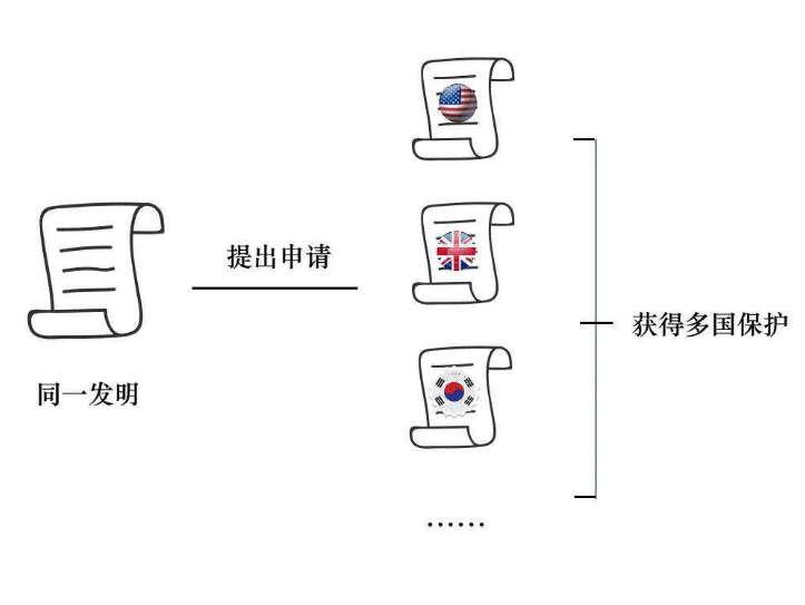 擴展同族高達211項！看這個專利的同族專利布局