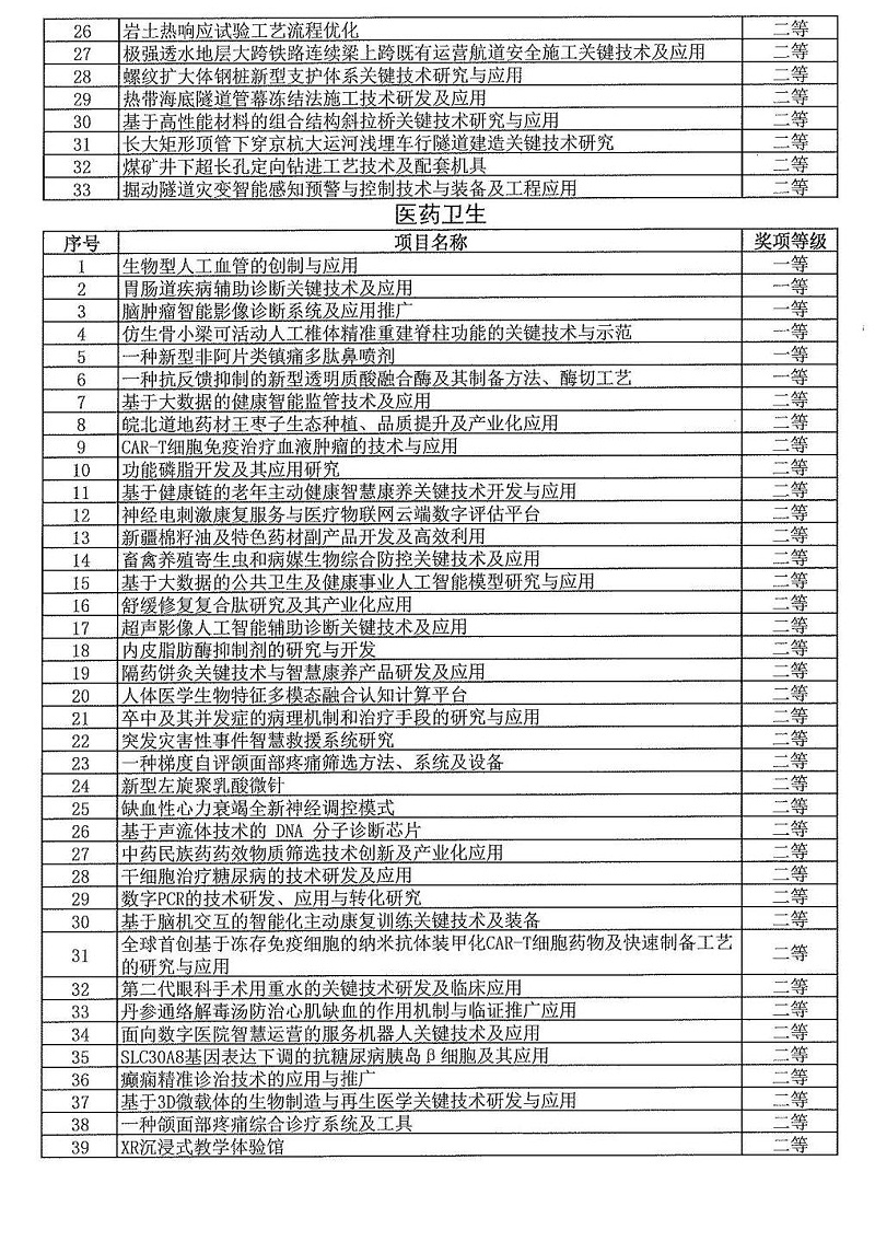 2024年度發明創業獎人物獎、成果獎、創新獎擬授獎名單和項目列表_08