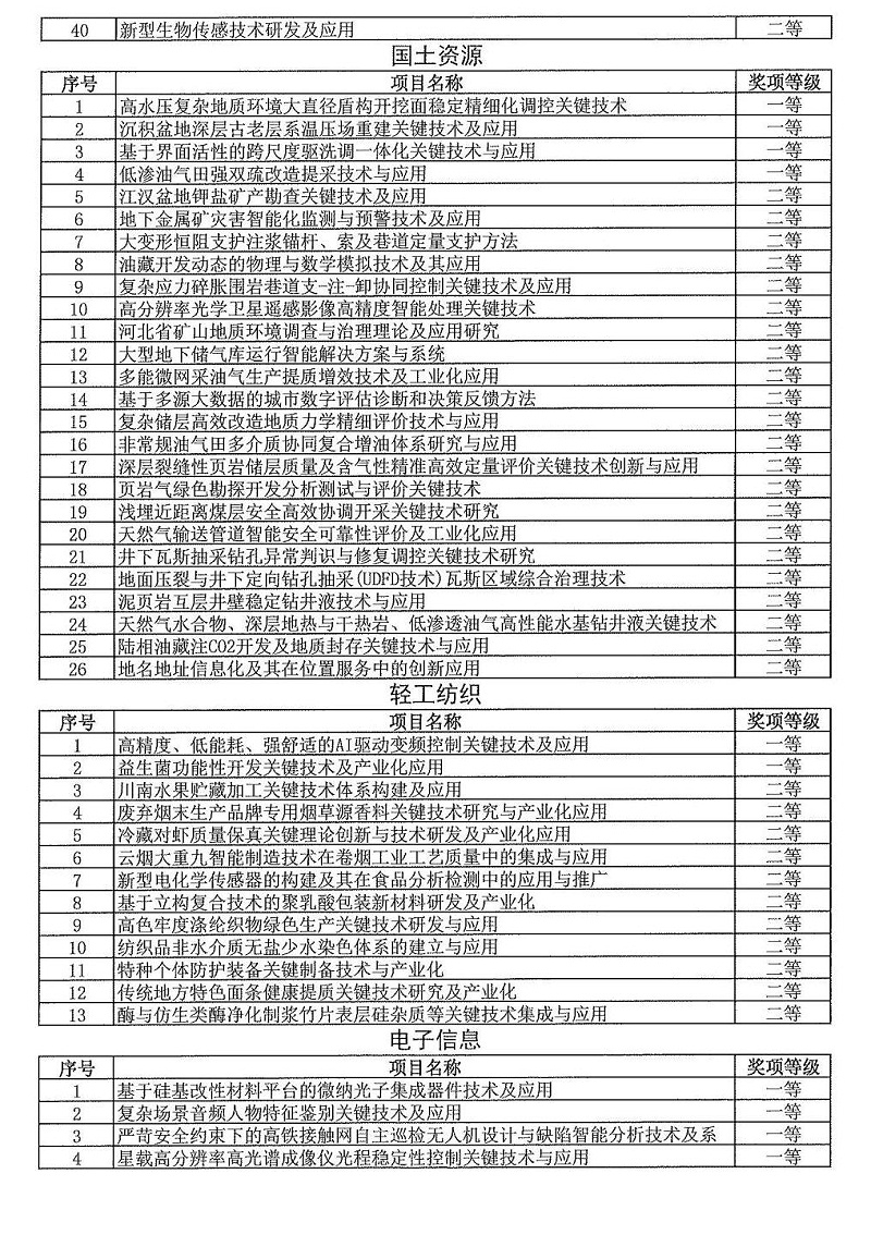 2024年度發明創業獎人物獎、成果獎、創新獎擬授獎名單和項目列表_09