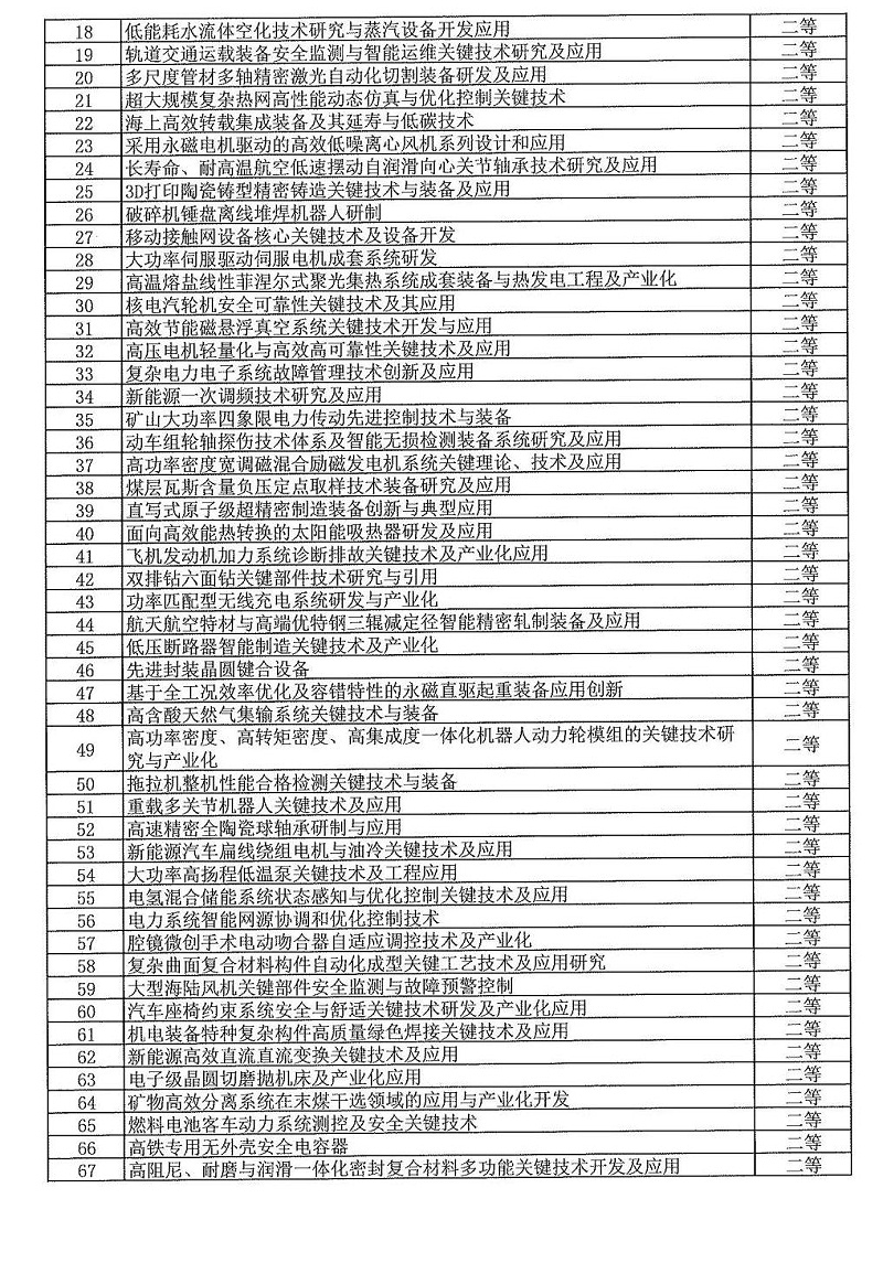 2024年度發明創業獎人物獎、成果獎、創新獎擬授獎名單和項目列表_12