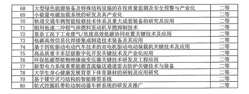 2024年度發明創業獎人物獎、成果獎、創新獎擬授獎名單和項目列表_13