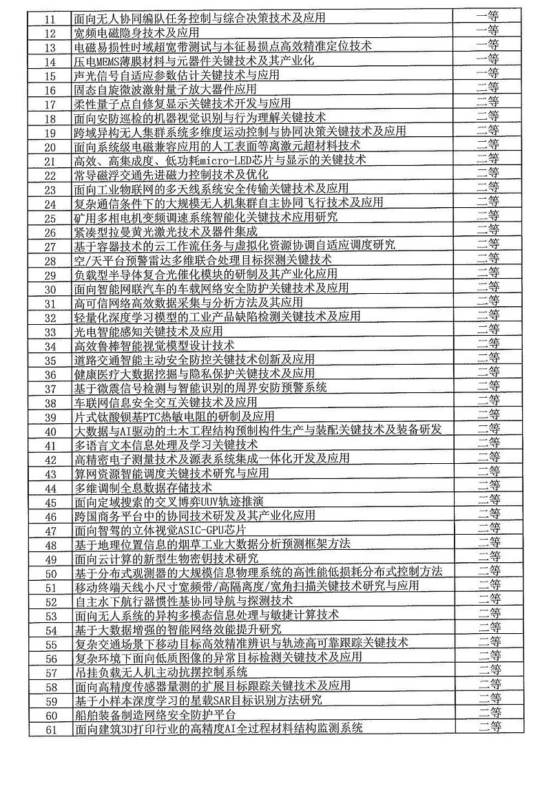 2024年度發明創業獎人物獎、成果獎、創新獎擬授獎名單和項目列表_18