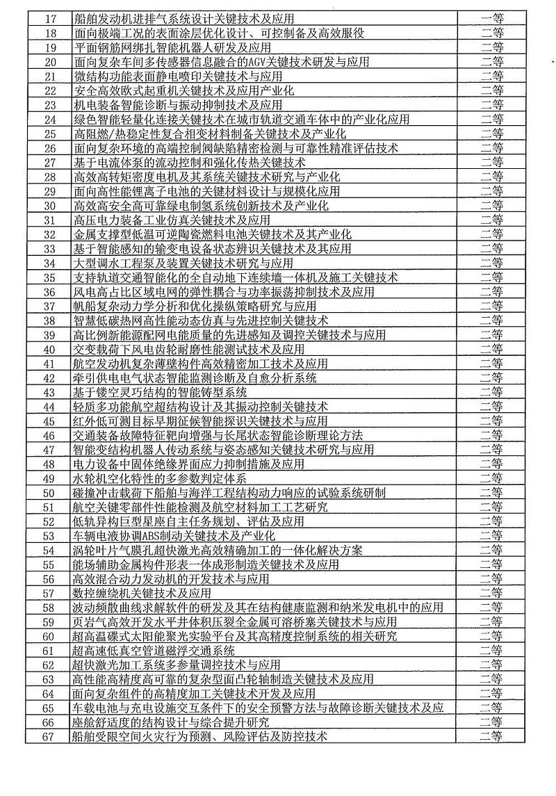 2024年度發明創業獎人物獎、成果獎、創新獎擬授獎名單和項目列表_20