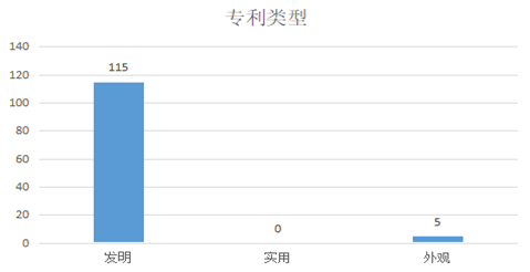 圖2