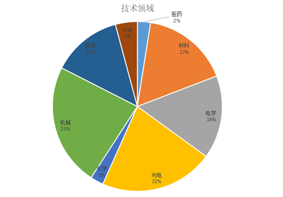 圖3