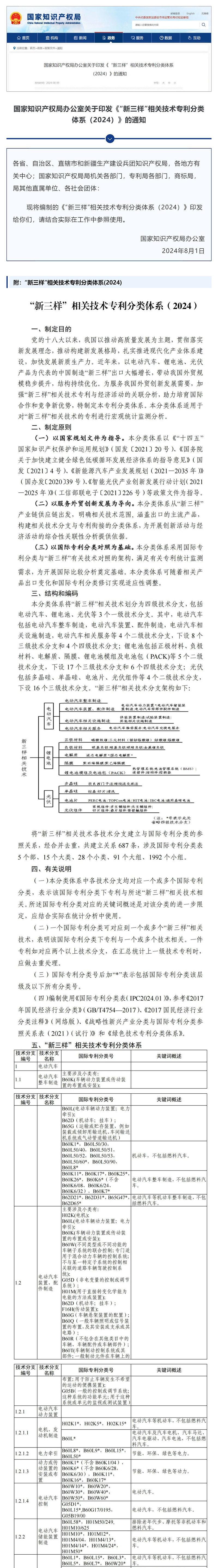 電動汽車、鋰電池、光伏！國知局印發《“新三樣”相關技術專利分類體系（2024）》_壹伴長圖1