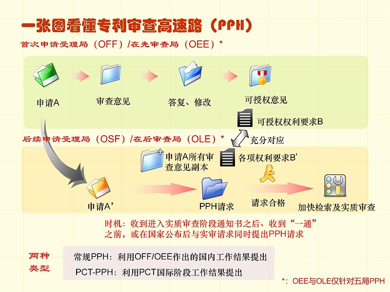 調整順序版-一張圖看懂專利審批流程 - 副本_32