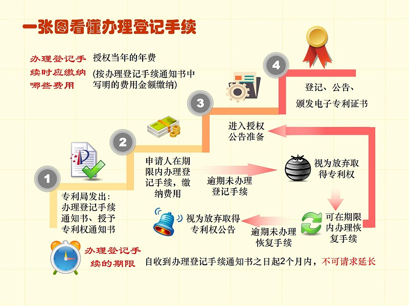 調整順序版-一張圖看懂專利審批流程 - 副本_33