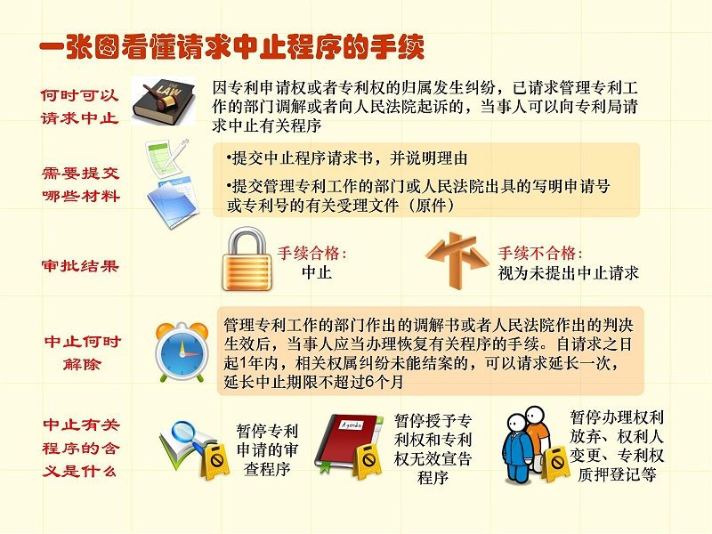 調整順序版-一張圖看懂專利審批流程 - 副本_34