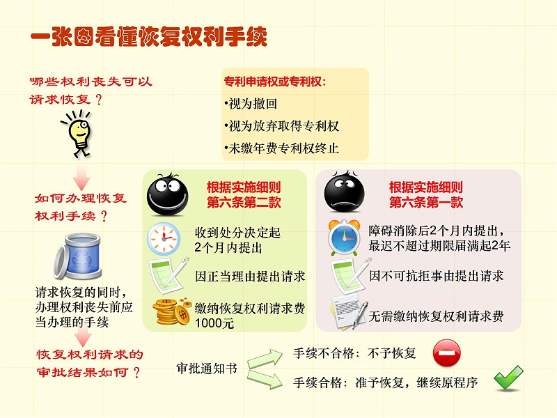 調整順序版-一張圖看懂專利審批流程 - 副本_35