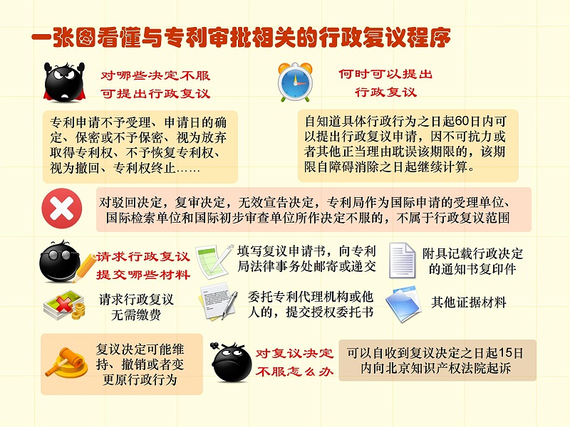 調整順序版-一張圖看懂專利審批流程 - 副本_36