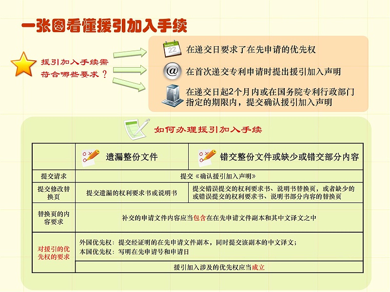 調整順序版-一張圖看懂專利審批流程 - 副本_37