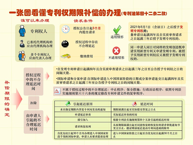 調整順序版-一張圖看懂專利審批流程 - 副本_38
