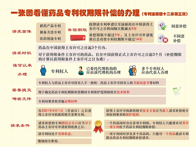 調整順序版-一張圖看懂專利審批流程 - 副本_39