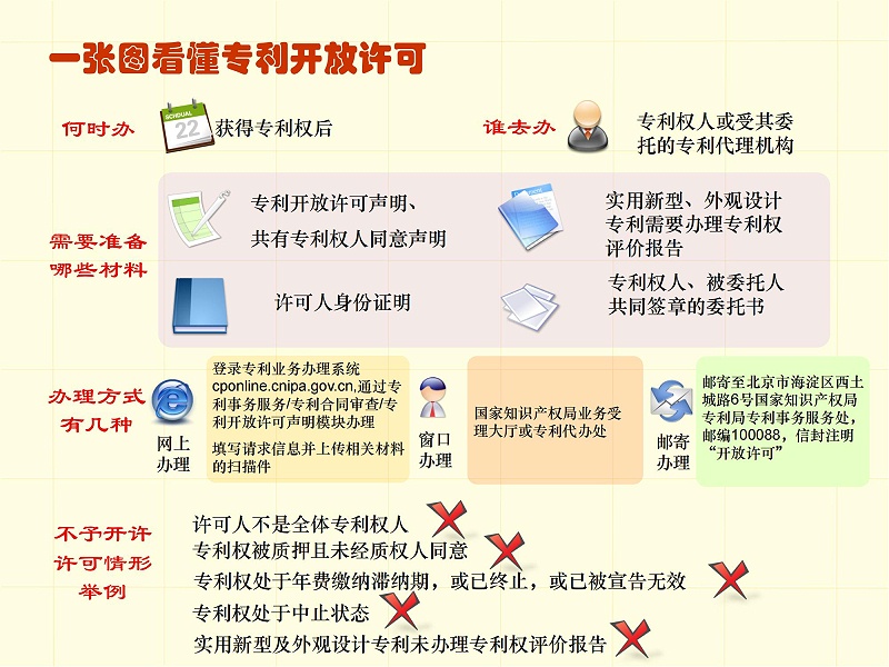 調整順序版-一張圖看懂專利審批流程 - 副本_40