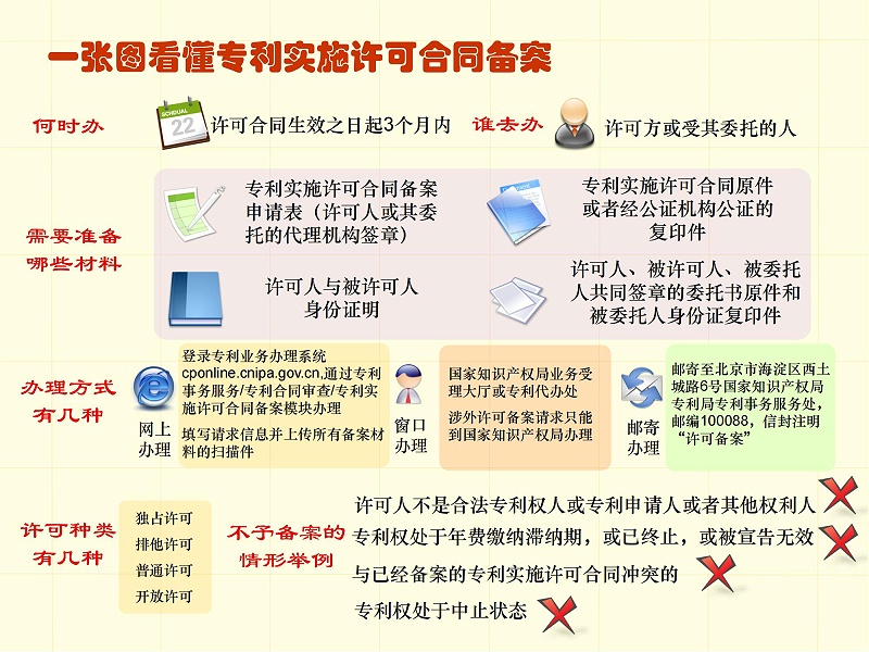 調整順序版-一張圖看懂專利審批流程 - 副本_41