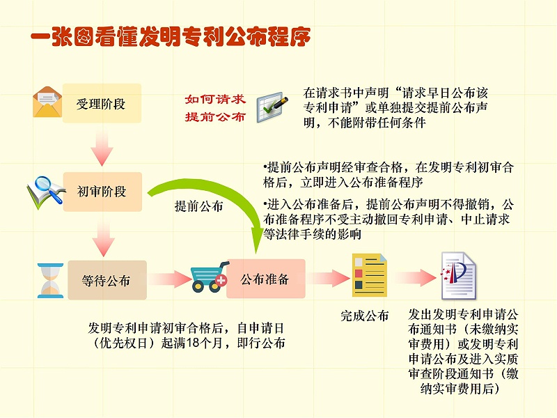 調整順序版-一張圖看懂專利審批流程 - 副本_04