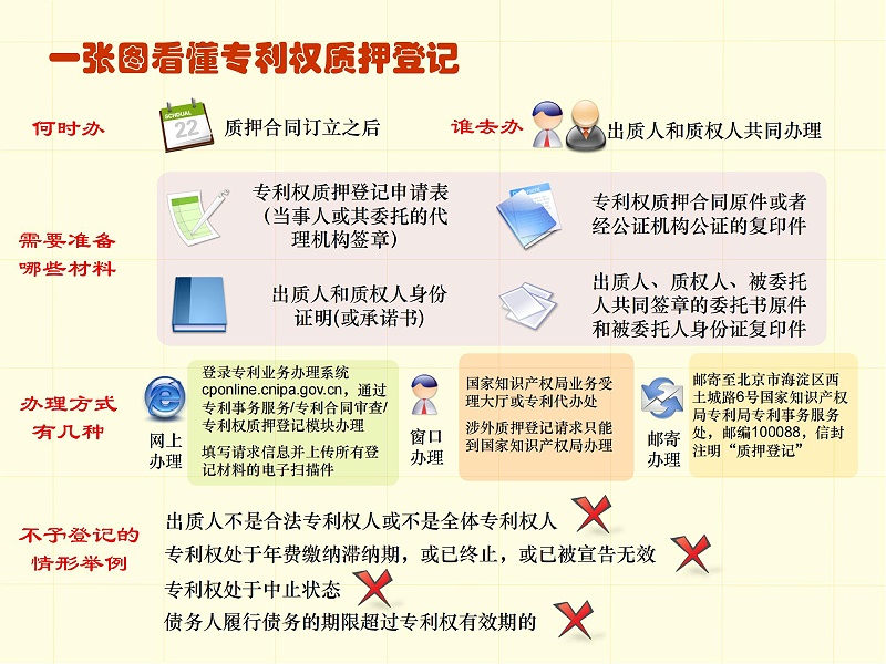 調整順序版-一張圖看懂專利審批流程 - 副本_42