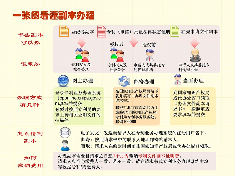 調整順序版-一張圖看懂專利審批流程 - 副本_43