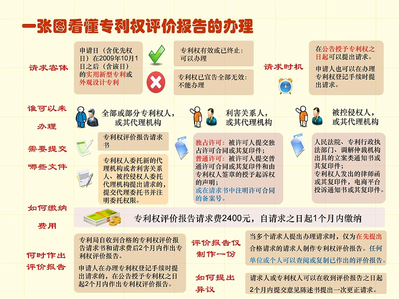 調整順序版-一張圖看懂專利審批流程 - 副本_44