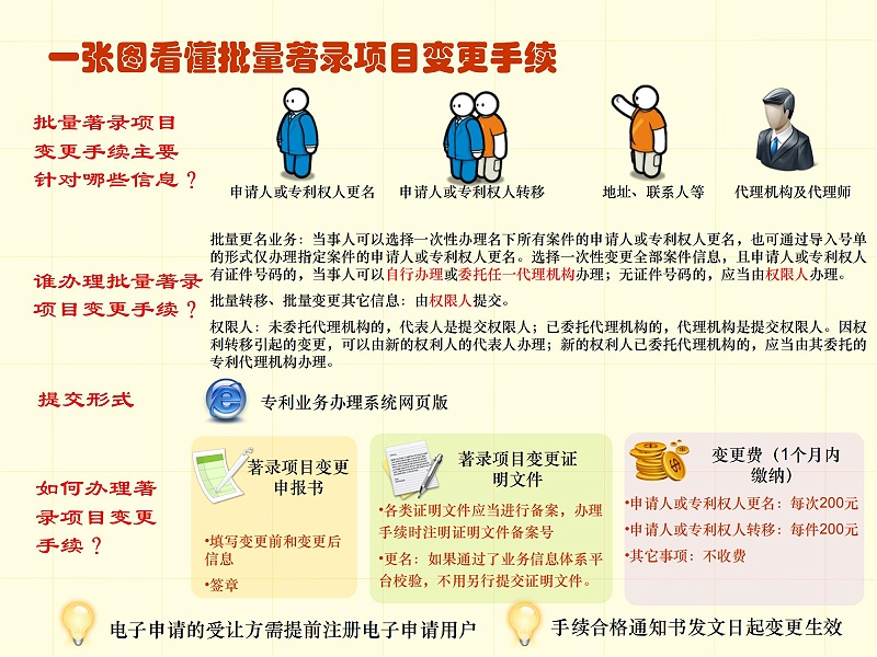 調整順序版-一張圖看懂專利審批流程 - 副本_45