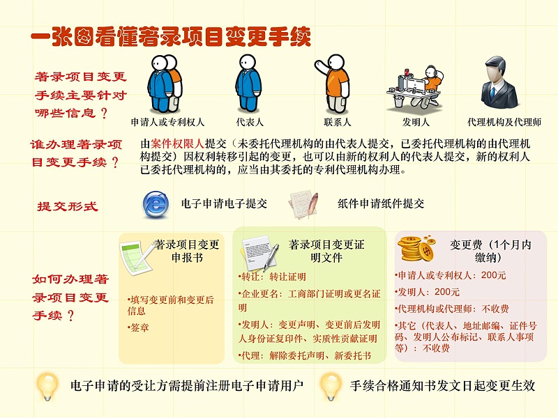 調整順序版-一張圖看懂專利審批流程 - 副本_46