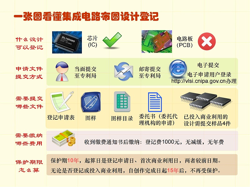 調整順序版-一張圖看懂專利審批流程 - 副本_47