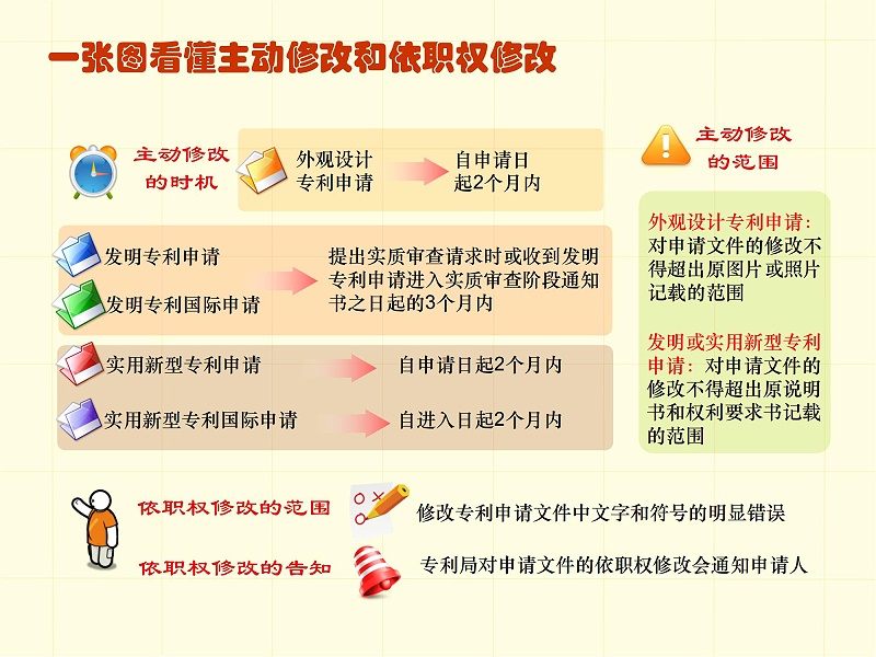 調整順序版-一張圖看懂專利審批流程 - 副本_06