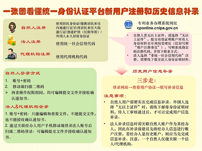 調整順序版-一張圖看懂專利審批流程 - 副本_08