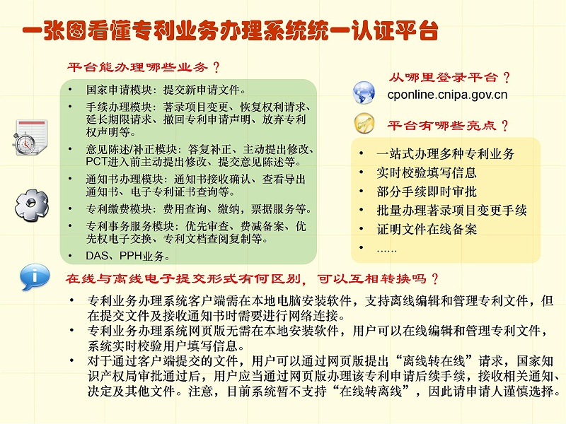 調整順序版-一張圖看懂專利審批流程 - 副本_09