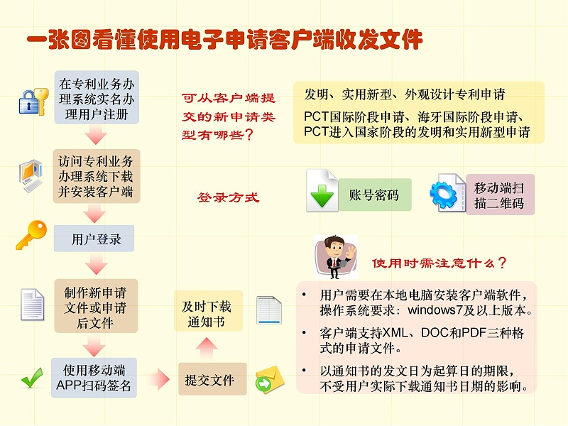 調整順序版-一張圖看懂專利審批流程 - 副本_10