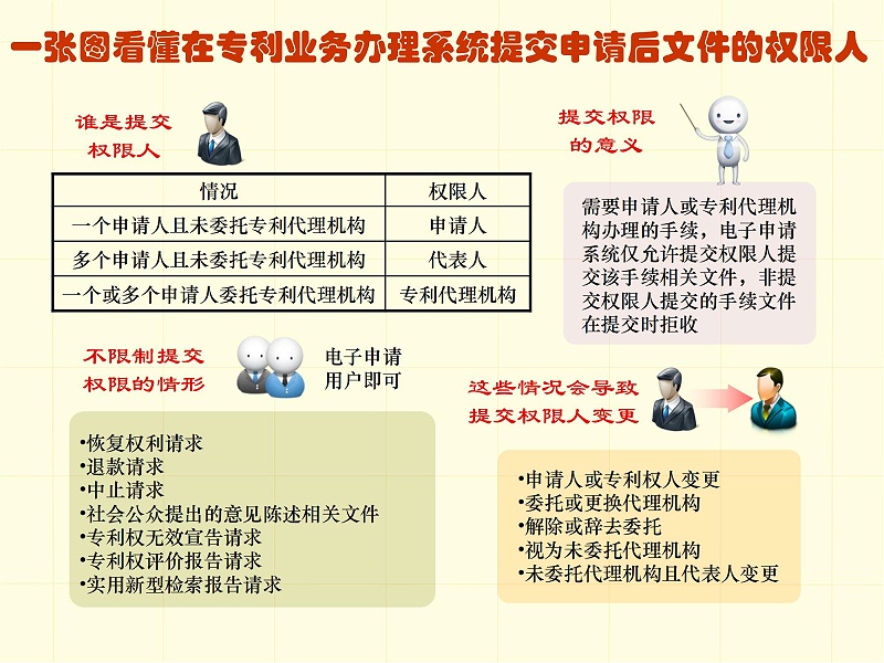 調整順序版-一張圖看懂專利審批流程 - 副本_11
