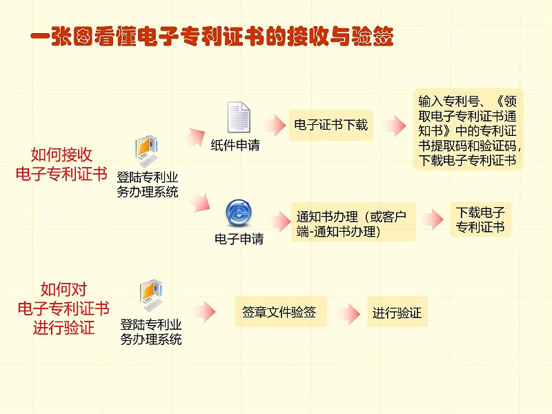 調整順序版-一張圖看懂專利審批流程 - 副本_12