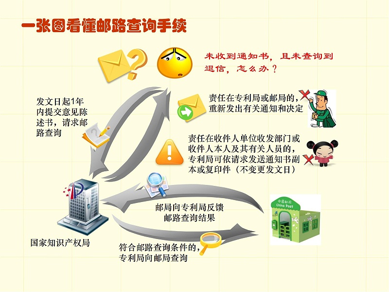 調整順序版-一張圖看懂專利審批流程 - 副本_13