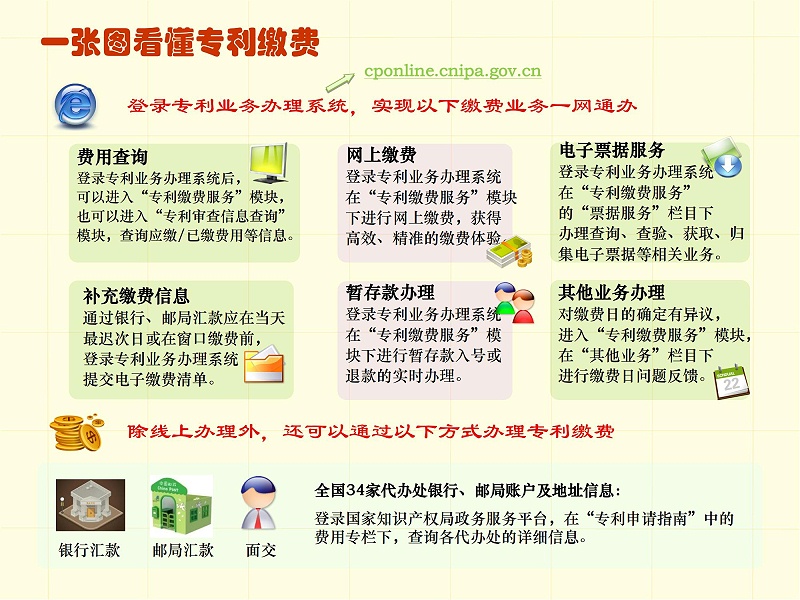 調整順序版-一張圖看懂專利審批流程 - 副本_14