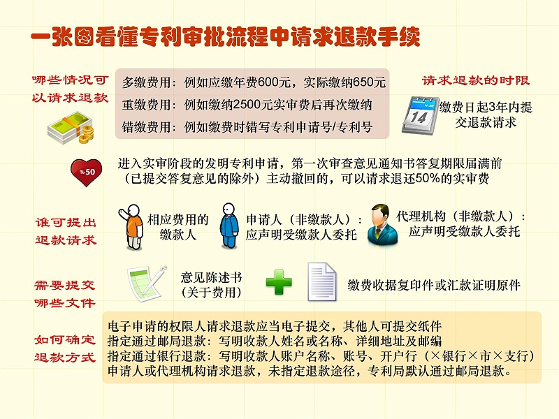 調整順序版-一張圖看懂專利審批流程 - 副本_15