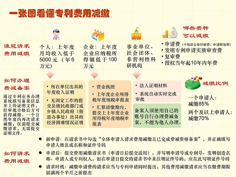 調整順序版-一張圖看懂專利審批流程 - 副本_16