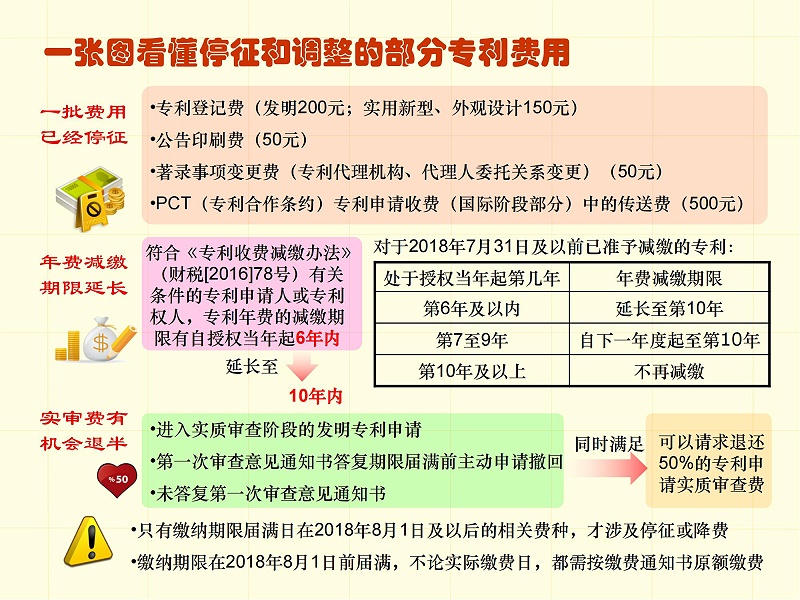 調整順序版-一張圖看懂專利審批流程 - 副本_17