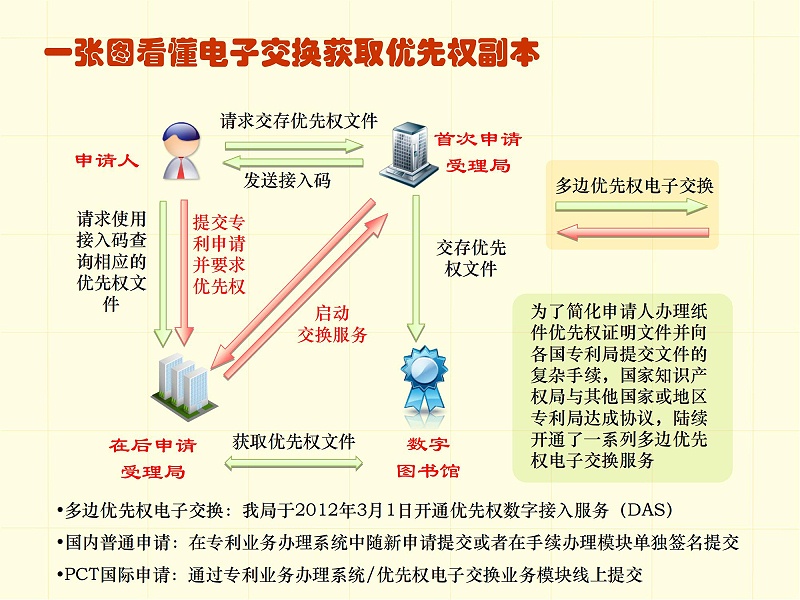 調整順序版-一張圖看懂專利審批流程 - 副本_18