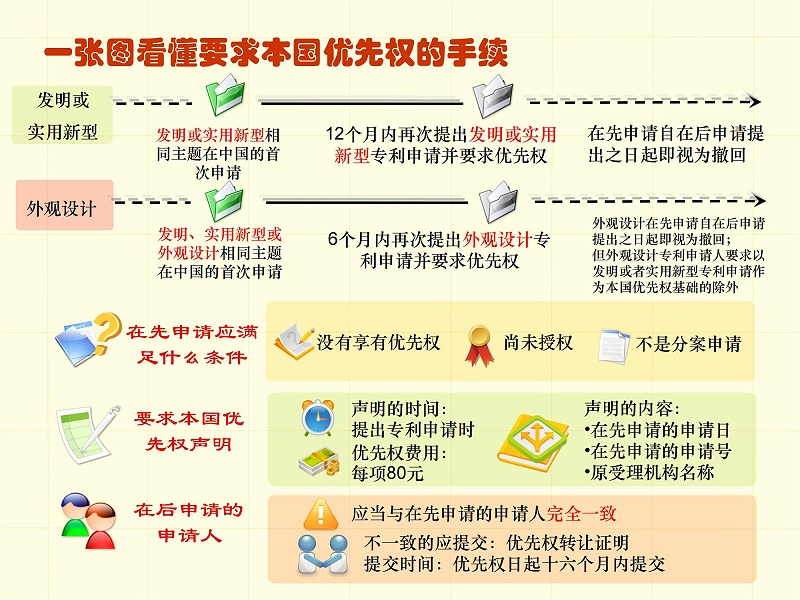 調整順序版-一張圖看懂專利審批流程 - 副本_19
