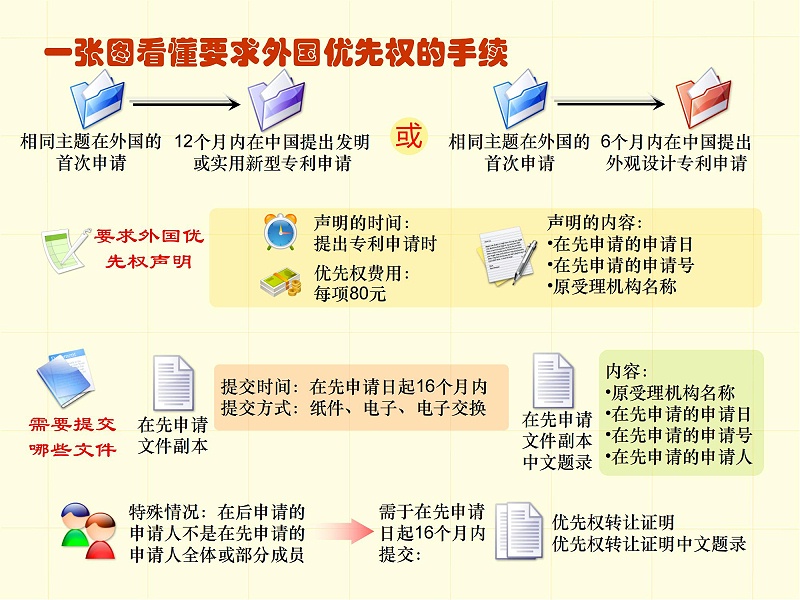 調整順序版-一張圖看懂專利審批流程 - 副本_20