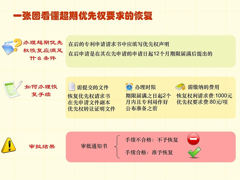 調整順序版-一張圖看懂專利審批流程 - 副本_21