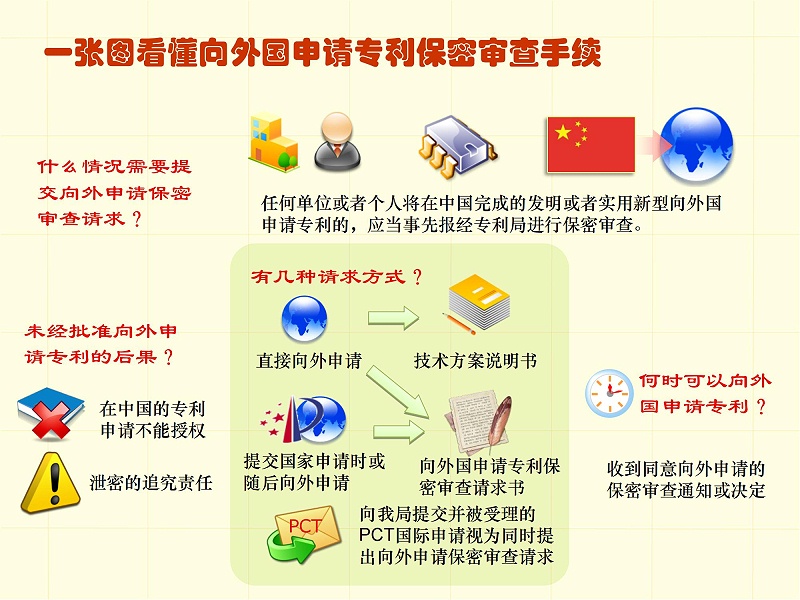 調整順序版-一張圖看懂專利審批流程 - 副本_24