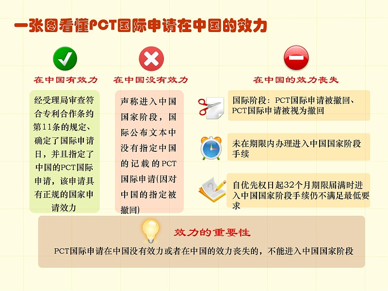 調整順序版-一張圖看懂專利審批流程 - 副本_26