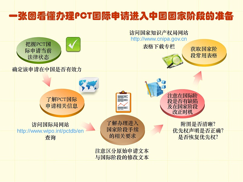 調整順序版-一張圖看懂專利審批流程 - 副本_27