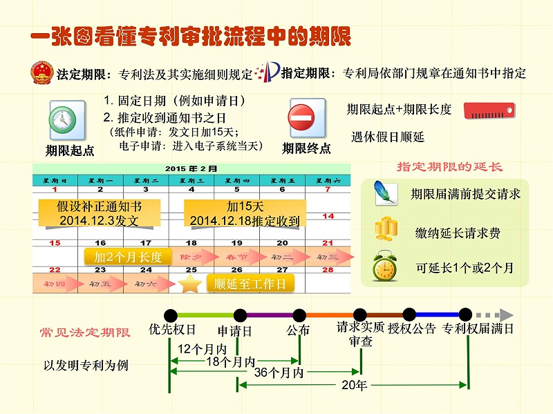 調整順序版-一張圖看懂專利審批流程 - 副本_01